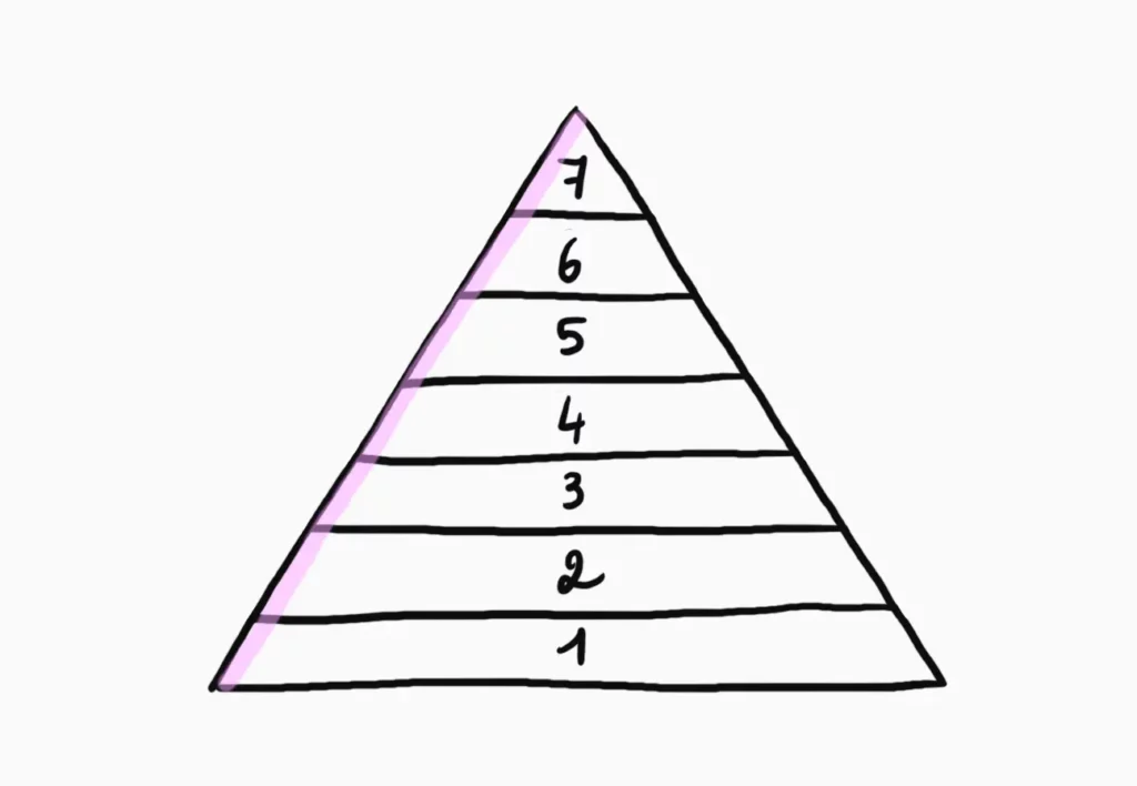 plateforme-de-marque-pyramide